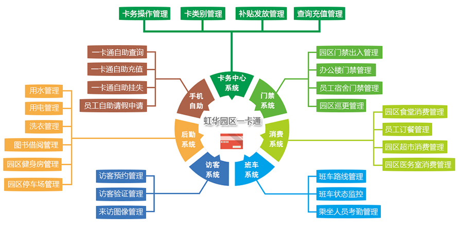 虹华软件官网 | 智慧校园 | 考勤系统 | 消费一卡通系统