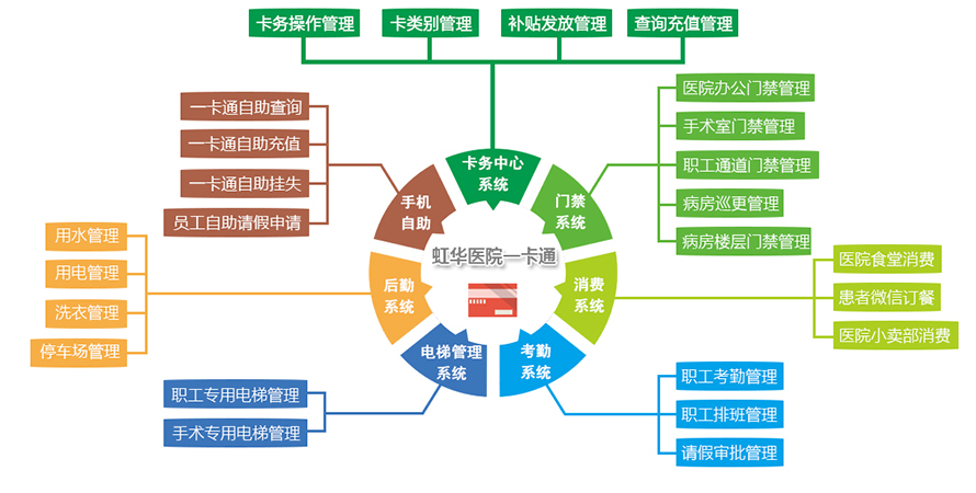 虹华软件官网 | 智慧校园 | 考勤系统 | 消费一卡通系统