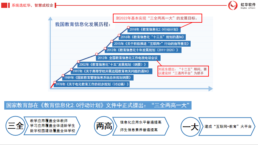 虹华软件官网 | 智慧校园 | 考勤系统 | 消费一卡通系统