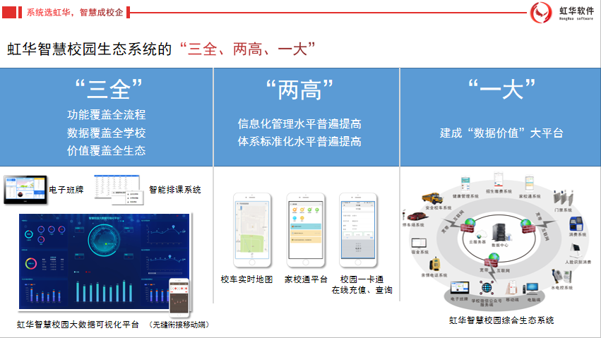 虹华软件官网 | 智慧校园 | 考勤系统 | 消费一卡通系统