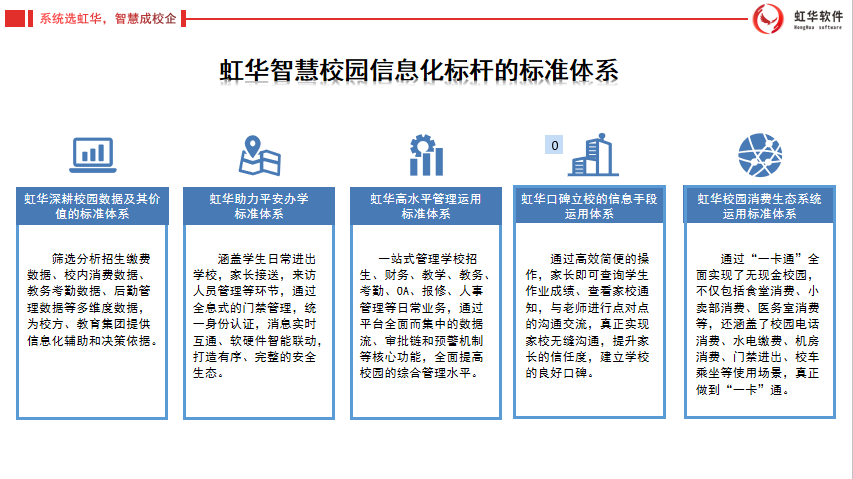 虹华软件官网 | 智慧校园 | 考勤系统 | 消费一卡通系统