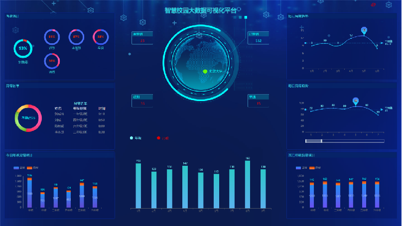 虹华软件官网 | 智慧校园 | 考勤系统 | 消费一卡通系统