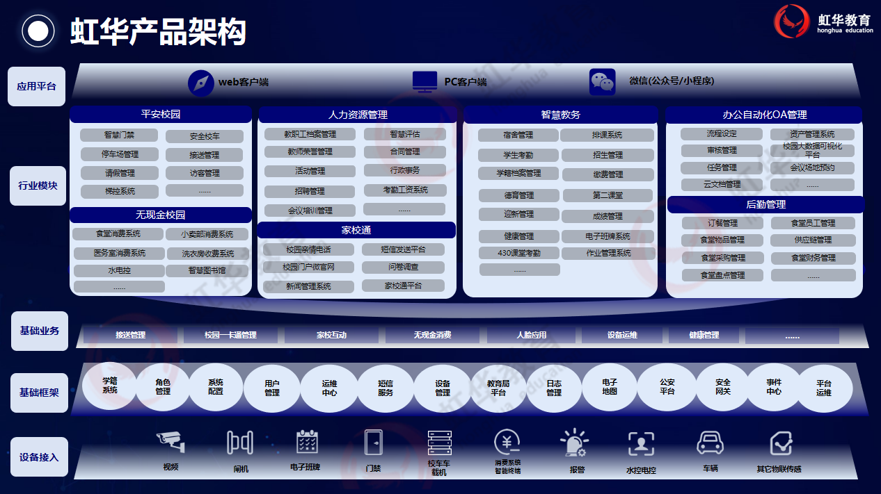 虹华软件官网 | 智慧校园 | 考勤系统 | 消费一卡通系统