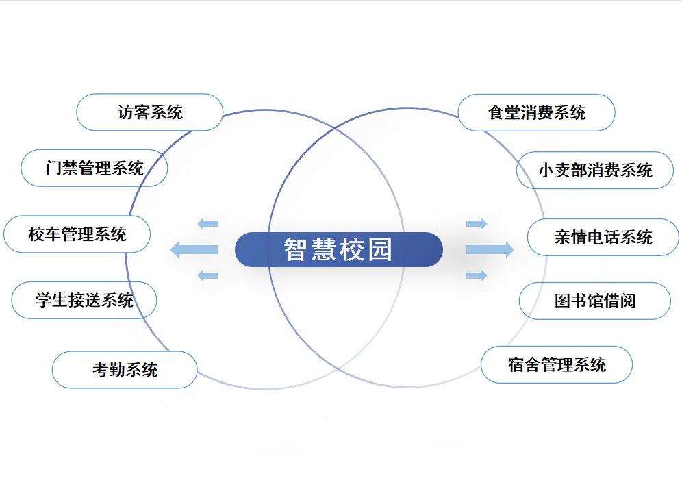 校园一卡通