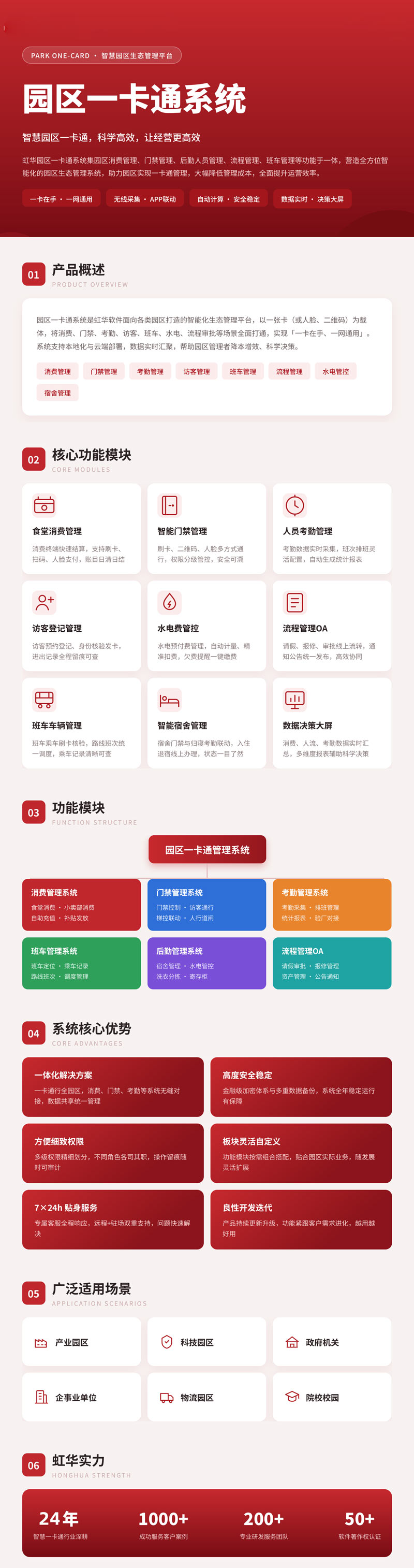 园区一卡通系统宣传长图.jpg